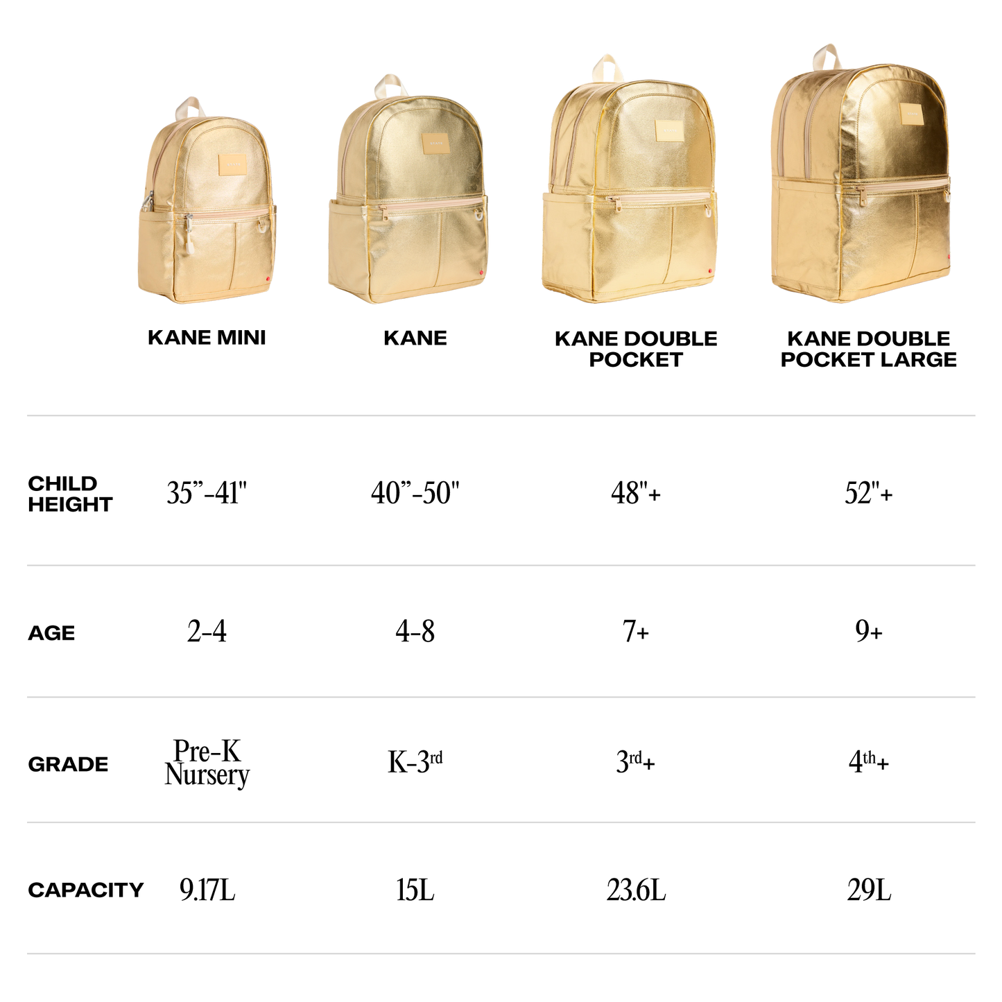 Gold backpacks of different sizes with corresponding height, age, grade, and capacity information.