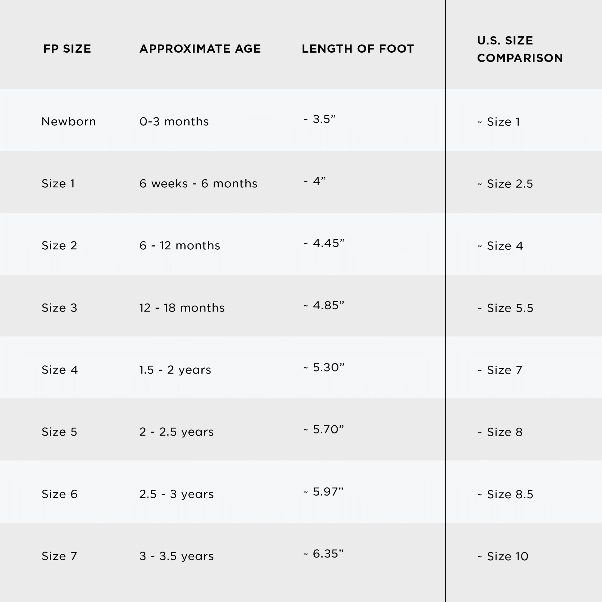 Table comparing foot size, age, length of foot, and U.S. size comparison for children's shoes.