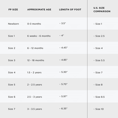 Table comparing foot size, age, length of foot, and U.S. size comparison for children's shoes.