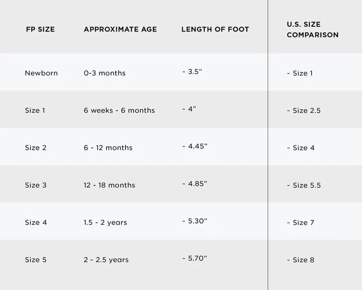 Table showing foot size chart with age, length of foot, and U.S. size comparison.