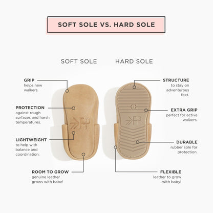 Comparison chart of soft sole and hard sole baby shoes with features listed.